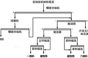 多孔性軟陶粒及其制備方法