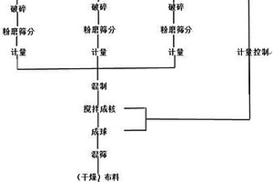 鹽堿地用高強(qiáng)度耐腐蝕管樁及其制備方法