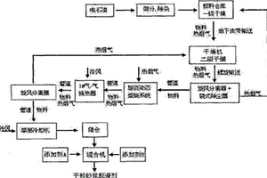 防治煤炭自然的多相凝膠泡沫的制備方法