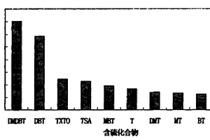 自密實混凝土及其制備方法