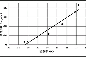 室內(nèi)建筑材料