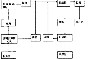 食用菌培養(yǎng)土的制造方法