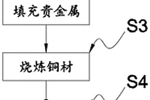 茶色鈉鈣噴砂玻璃的生產(chǎn)方法