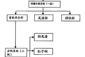 多粉機(jī)制砂高流態(tài)混凝土及其制備方法