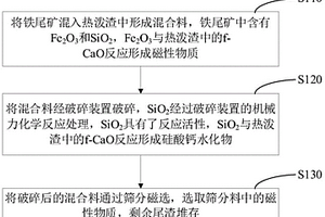 冰酒的制備及采用橡木桶保藏的方法