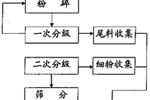 青稞精油及其壓榨的制備方法