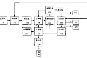 對藻膽蛋白和藻毒素吸附去除的方法