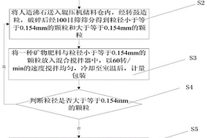 冶金渣燒結磚及制備方法