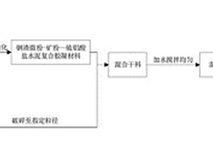 不泛堿高摻量赤泥燒結(jié)磚的制備方法