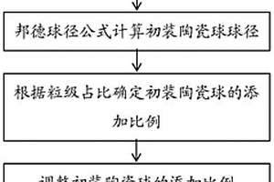 粉絲、粉條的加工方法