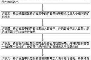 禽畜促長素的配方及生產(chǎn)技術(shù)