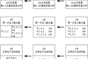 基于復合功能型外加劑的海工混凝土