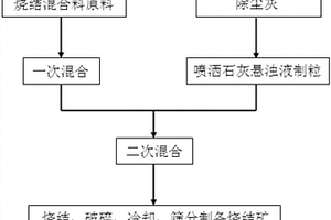 新型固化建筑渣土制備免燒制品的方法