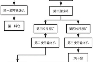 振動給礦機