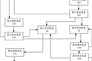 微米松花三鹿雙鞭壯陽消疲奶液制備方法