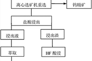 具有變色效應(yīng)的陶瓷玻璃色料及其制備方法