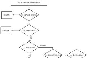 軟弱地基的加固方法