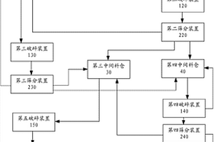 支架