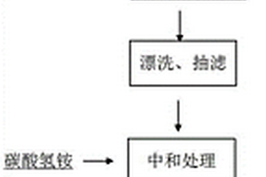 赤泥基一步法地聚合物注漿材料及其制備方法