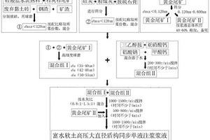 天然芳香環(huán)保型EVA復(fù)合發(fā)泡材料及其制備方法和應(yīng)用