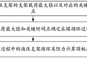 海工自防護(hù)混凝土及其制備方法