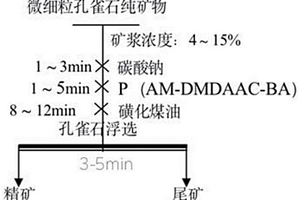 針對(duì)土壤鎘污染修復(fù)的復(fù)合調(diào)理劑及其制備方法和應(yīng)用