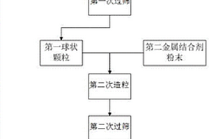 仿珊瑚礁或島礁體復合材料及其制備方法