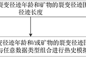 富含高嶺巖、砂巖的洗選矸石干法制備矸石電廠燃料的工藝