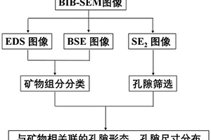 耐儲(chǔ)存墨及其制備方法