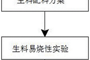 高效脫氯劑及其制備方法和用途