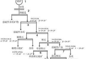 微米鹿龍松花精壯骨益腎消疲豆奶片制備方法