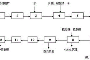 從銅陽極泥中分離回收有價金屬的方法