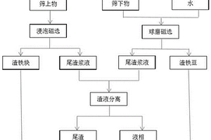 安全性高的水泥及其制備方法