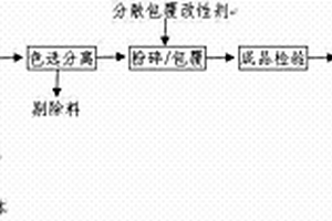 微米糖參玉龜鐵皮楓斗精滋陰養(yǎng)生酸豆奶制備方法