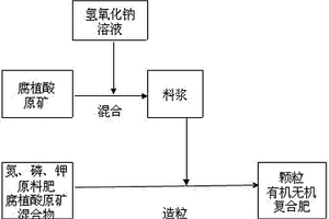 提高梨產(chǎn)量的種植方法