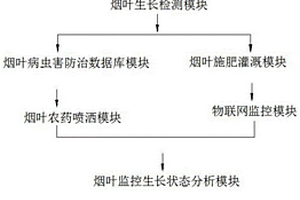 剛玉-鎂鋁尖晶石耐火材料的制備工藝