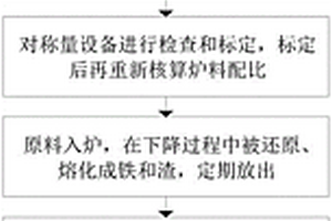 彩色泡沫玄武巖材料及制作方法