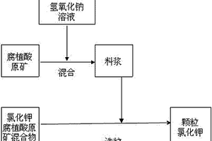 裝飾工程用泡沫混凝土及其制備方法