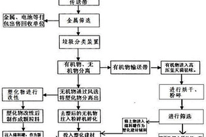 凹凸棒土光觸媒涂料的制備方法