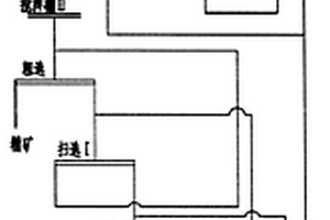 運輸用泥土道路抑塵方法