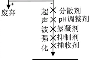 硅酸鹽改性聚氨酯高分子材料及其制備方法