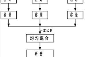 改性粉煤灰輕質(zhì)硅鈣復(fù)合板