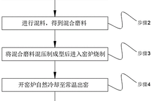 難處理氧化鋅物料梯級(jí)硫化焙燒?浮選回收鉛鋅方法