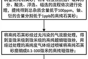 茭白的種植方法