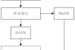 園林苗木種植方法