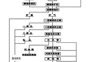 綜合回收煤矸石中釩、鎵、鋁和硅的方法