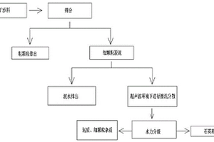 通過現(xiàn)場測量煤體軟化模量指數(shù)判斷沖擊傾向性的方法