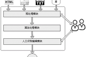 二氧化氯發(fā)生器消毒系統(tǒng)及方法