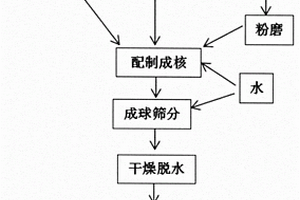 含季銨陽(yáng)離子和季鏻陽(yáng)離子的改性粘土及其制備與應(yīng)用