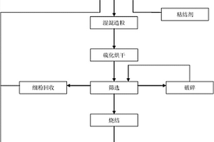 中西特色風(fēng)味粥